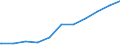 Regierungsbezirke / Statistische Regionen: Tübingen, Regierungsbezirk / Geschlecht: männlich / Beschäftigungsumfang: Teilzeitbeschäftigte (T1) / Wertmerkmal: Beschäftigte des Bundes