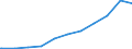 Regierungsbezirke / Statistische Regionen: Niederbayern, Regierungsbezirk / Geschlecht: männlich / Beschäftigungsumfang: Teilzeitbeschäftigte (T1) / Wertmerkmal: Beschäftigte des Bundes