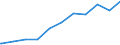 Regierungsbezirke / Statistische Regionen: Oberfranken, Regierungsbezirk / Geschlecht: männlich / Beschäftigungsumfang: Teilzeitbeschäftigte (T1) / Wertmerkmal: Beschäftigte des Bundes