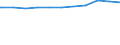 Regierungsbezirke / Statistische Regionen: Braunschweig, Stat. Region / Geschlecht: weiblich / Beschäftigungsumfang: Teilzeitbeschäftigte (T1) / Wertmerkmal: Beschäftigte des Bundes