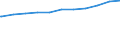 Regierungsbezirke / Statistische Regionen: Darmstadt, Regierungsbezirk / Geschlecht: weiblich / Beschäftigungsumfang: Teilzeitbeschäftigte (T1) / Wertmerkmal: Beschäftigte des Bundes