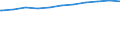 Regierungsbezirke / Statistische Regionen: Koblenz, Stat. Region / Geschlecht: weiblich / Beschäftigungsumfang: Teilzeitbeschäftigte (T1) / Wertmerkmal: Beschäftigte des Bundes
