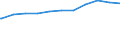 Regierungsbezirke / Statistische Regionen: Trier, Stat. Region / Geschlecht: weiblich / Beschäftigungsumfang: Teilzeitbeschäftigte (T1) / Wertmerkmal: Beschäftigte des Bundes
