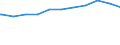 Regierungsbezirke / Statistische Regionen: Niederbayern, Regierungsbezirk / Geschlecht: weiblich / Beschäftigungsumfang: Teilzeitbeschäftigte (T1) / Wertmerkmal: Beschäftigte des Bundes