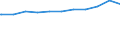 Regierungsbezirke / Statistische Regionen: Oberpfalz, Regierungsbezirk / Geschlecht: weiblich / Beschäftigungsumfang: Teilzeitbeschäftigte (T1) / Wertmerkmal: Beschäftigte des Bundes