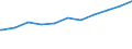 Regierungsbezirke / Statistische Regionen: Leipzig, Regierungsbezirk / Geschlecht: weiblich / Beschäftigungsumfang: Teilzeitbeschäftigte (T1) / Wertmerkmal: Beschäftigte des Bundes