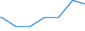 Regierungsbezirke / Statistische Regionen: Arnsberg, Regierungsbezirk / Geschlecht: männlich / Beschäftigungsumfang: Teilzeitbeschäftigte (T2) / Wertmerkmal: Beschäftigte des Bundes