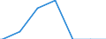 Regierungsbezirke / Statistische Regionen: Gießen, Regierungsbezirk / Geschlecht: männlich / Beschäftigungsumfang: Teilzeitbeschäftigte (T2) / Wertmerkmal: Beschäftigte des Bundes