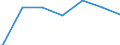 Regierungsbezirke / Statistische Regionen: Koblenz, Stat. Region / Geschlecht: männlich / Beschäftigungsumfang: Teilzeitbeschäftigte (T2) / Wertmerkmal: Beschäftigte des Bundes