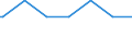 Regierungsbezirke / Statistische Regionen: Karlsruhe, Regierungsbzirk / Geschlecht: männlich / Beschäftigungsumfang: Teilzeitbeschäftigte (T2) / Wertmerkmal: Beschäftigte des Bundes