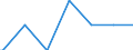 Regierungsbezirke / Statistische Regionen: Freiburg, Regierungsbezirk / Geschlecht: männlich / Beschäftigungsumfang: Teilzeitbeschäftigte (T2) / Wertmerkmal: Beschäftigte des Bundes