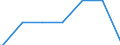 Regierungsbezirke / Statistische Regionen: Tübingen, Regierungsbezirk / Geschlecht: männlich / Beschäftigungsumfang: Teilzeitbeschäftigte (T2) / Wertmerkmal: Beschäftigte des Bundes