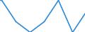 Regierungsbezirke / Statistische Regionen: Unterfranken, Regierungsbezirk / Geschlecht: männlich / Beschäftigungsumfang: Teilzeitbeschäftigte (T2) / Wertmerkmal: Beschäftigte des Bundes