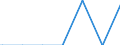 Regierungsbezirke / Statistische Regionen: Halle, Stat. Region / Geschlecht: männlich / Beschäftigungsumfang: Teilzeitbeschäftigte (T2) / Wertmerkmal: Beschäftigte des Bundes