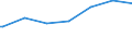 Regierungsbezirke / Statistische Regionen: Lüneburg, Stat. Region / Geschlecht: weiblich / Beschäftigungsumfang: Teilzeitbeschäftigte (T2) / Wertmerkmal: Beschäftigte des Bundes