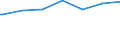 Regierungsbezirke / Statistische Regionen: Weser-Ems, Stat. Region / Geschlecht: weiblich / Beschäftigungsumfang: Teilzeitbeschäftigte (T2) / Wertmerkmal: Beschäftigte des Bundes
