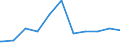 Regierungsbezirke / Statistische Regionen: Düsseldorf, Regierungsbezirk / Geschlecht: männlich / Beschäftigungsumfang: Teilzeitbeschäftigte (T1) / Dienstverhältnis (öffentlicher Dienst): Beamte und Richter / Wertmerkmal: Beschäftigte des Bundes