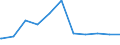 Regierungsbezirke / Statistische Regionen: Köln, Regierungsbezirk / Geschlecht: männlich / Beschäftigungsumfang: Teilzeitbeschäftigte (T1) / Dienstverhältnis (öffentlicher Dienst): Beamte und Richter / Wertmerkmal: Beschäftigte des Bundes