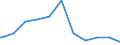 Regierungsbezirke / Statistische Regionen: Arnsberg, Regierungsbezirk / Geschlecht: männlich / Beschäftigungsumfang: Teilzeitbeschäftigte (T1) / Dienstverhältnis (öffentlicher Dienst): Beamte und Richter / Wertmerkmal: Beschäftigte des Bundes