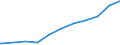 Regierungsbezirke / Statistische Regionen: Kassel, Regierungsbezirk / Geschlecht: männlich / Beschäftigungsumfang: Teilzeitbeschäftigte (T1) / Dienstverhältnis (öffentlicher Dienst): Beamte und Richter / Wertmerkmal: Beschäftigte des Bundes
