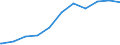 Regierungsbezirke / Statistische Regionen: Rheinhessen-Pfalz, Stat. Region / Geschlecht: männlich / Beschäftigungsumfang: Teilzeitbeschäftigte (T1) / Dienstverhältnis (öffentlicher Dienst): Beamte und Richter / Wertmerkmal: Beschäftigte des Bundes