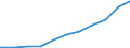 Regierungsbezirke / Statistische Regionen: Oberpfalz, Regierungsbezirk / Geschlecht: männlich / Beschäftigungsumfang: Teilzeitbeschäftigte (T1) / Dienstverhältnis (öffentlicher Dienst): Beamte und Richter / Wertmerkmal: Beschäftigte des Bundes