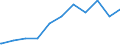 Regierungsbezirke / Statistische Regionen: Oberfranken, Regierungsbezirk / Geschlecht: männlich / Beschäftigungsumfang: Teilzeitbeschäftigte (T1) / Dienstverhältnis (öffentlicher Dienst): Beamte und Richter / Wertmerkmal: Beschäftigte des Bundes