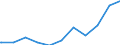 Regierungsbezirke / Statistische Regionen: Halle, Stat. Region / Geschlecht: männlich / Beschäftigungsumfang: Teilzeitbeschäftigte (T1) / Dienstverhältnis (öffentlicher Dienst): Beamte und Richter / Wertmerkmal: Beschäftigte des Bundes