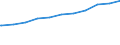 Regierungsbezirke / Statistische Regionen: Braunschweig, Stat. Region / Geschlecht: weiblich / Beschäftigungsumfang: Teilzeitbeschäftigte (T1) / Dienstverhältnis (öffentlicher Dienst): Beamte und Richter / Wertmerkmal: Beschäftigte des Bundes