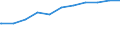 Regierungsbezirke / Statistische Regionen: Lüneburg, Stat. Region / Geschlecht: weiblich / Beschäftigungsumfang: Teilzeitbeschäftigte (T1) / Dienstverhältnis (öffentlicher Dienst): Beamte und Richter / Wertmerkmal: Beschäftigte des Bundes