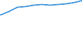 Regierungsbezirke / Statistische Regionen: Köln, Regierungsbezirk / Geschlecht: weiblich / Beschäftigungsumfang: Teilzeitbeschäftigte (T1) / Dienstverhältnis (öffentlicher Dienst): Beamte und Richter / Wertmerkmal: Beschäftigte des Bundes