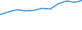 Regierungsbezirke / Statistische Regionen: Münster, Regierungsbezirk / Geschlecht: weiblich / Beschäftigungsumfang: Teilzeitbeschäftigte (T1) / Dienstverhältnis (öffentlicher Dienst): Beamte und Richter / Wertmerkmal: Beschäftigte des Bundes