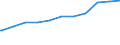 Regierungsbezirke / Statistische Regionen: Detmold, Regierungsbezirk / Geschlecht: weiblich / Beschäftigungsumfang: Teilzeitbeschäftigte (T1) / Dienstverhältnis (öffentlicher Dienst): Beamte und Richter / Wertmerkmal: Beschäftigte des Bundes