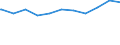 Regierungsbezirke / Statistische Regionen: Arnsberg, Regierungsbezirk / Geschlecht: weiblich / Beschäftigungsumfang: Teilzeitbeschäftigte (T1) / Dienstverhältnis (öffentlicher Dienst): Beamte und Richter / Wertmerkmal: Beschäftigte des Bundes