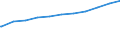 Regierungsbezirke / Statistische Regionen: Darmstadt, Regierungsbezirk / Geschlecht: weiblich / Beschäftigungsumfang: Teilzeitbeschäftigte (T1) / Dienstverhältnis (öffentlicher Dienst): Beamte und Richter / Wertmerkmal: Beschäftigte des Bundes