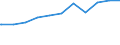 Regierungsbezirke / Statistische Regionen: Kassel, Regierungsbezirk / Geschlecht: weiblich / Beschäftigungsumfang: Teilzeitbeschäftigte (T1) / Dienstverhältnis (öffentlicher Dienst): Beamte und Richter / Wertmerkmal: Beschäftigte des Bundes