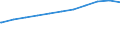 Regierungsbezirke / Statistische Regionen: Koblenz, Stat. Region / Geschlecht: weiblich / Beschäftigungsumfang: Teilzeitbeschäftigte (T1) / Dienstverhältnis (öffentlicher Dienst): Beamte und Richter / Wertmerkmal: Beschäftigte des Bundes