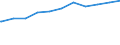 Regierungsbezirke / Statistische Regionen: Rheinhessen-Pfalz, Stat. Region / Geschlecht: weiblich / Beschäftigungsumfang: Teilzeitbeschäftigte (T1) / Dienstverhältnis (öffentlicher Dienst): Beamte und Richter / Wertmerkmal: Beschäftigte des Bundes