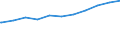 Regierungsbezirke / Statistische Regionen: Stuttgart, Regierungsbezirk / Geschlecht: weiblich / Beschäftigungsumfang: Teilzeitbeschäftigte (T1) / Dienstverhältnis (öffentlicher Dienst): Beamte und Richter / Wertmerkmal: Beschäftigte des Bundes