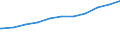 Regierungsbezirke / Statistische Regionen: Karlsruhe, Regierungsbzirk / Geschlecht: weiblich / Beschäftigungsumfang: Teilzeitbeschäftigte (T1) / Dienstverhältnis (öffentlicher Dienst): Beamte und Richter / Wertmerkmal: Beschäftigte des Bundes
