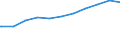 Regierungsbezirke / Statistische Regionen: Tübingen, Regierungsbezirk / Geschlecht: weiblich / Beschäftigungsumfang: Teilzeitbeschäftigte (T1) / Dienstverhältnis (öffentlicher Dienst): Beamte und Richter / Wertmerkmal: Beschäftigte des Bundes