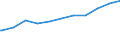 Regierungsbezirke / Statistische Regionen: Oberbayern, Regierungsbezirk / Geschlecht: weiblich / Beschäftigungsumfang: Teilzeitbeschäftigte (T1) / Dienstverhältnis (öffentlicher Dienst): Beamte und Richter / Wertmerkmal: Beschäftigte des Bundes
