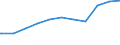 Regierungsbezirke / Statistische Regionen: Niederbayern, Regierungsbezirk / Geschlecht: weiblich / Beschäftigungsumfang: Teilzeitbeschäftigte (T1) / Dienstverhältnis (öffentlicher Dienst): Beamte und Richter / Wertmerkmal: Beschäftigte des Bundes
