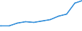 Regierungsbezirke / Statistische Regionen: Oberpfalz, Regierungsbezirk / Geschlecht: weiblich / Beschäftigungsumfang: Teilzeitbeschäftigte (T1) / Dienstverhältnis (öffentlicher Dienst): Beamte und Richter / Wertmerkmal: Beschäftigte des Bundes