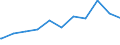Regierungsbezirke / Statistische Regionen: Oberfranken, Regierungsbezirk / Geschlecht: weiblich / Beschäftigungsumfang: Teilzeitbeschäftigte (T1) / Dienstverhältnis (öffentlicher Dienst): Beamte und Richter / Wertmerkmal: Beschäftigte des Bundes