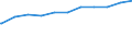 Regierungsbezirke / Statistische Regionen: Mittelfranken, Regierungsbezirk / Geschlecht: weiblich / Beschäftigungsumfang: Teilzeitbeschäftigte (T1) / Dienstverhältnis (öffentlicher Dienst): Beamte und Richter / Wertmerkmal: Beschäftigte des Bundes