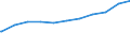 Regierungsbezirke / Statistische Regionen: Schwaben, Regierungsbezirk / Geschlecht: weiblich / Beschäftigungsumfang: Teilzeitbeschäftigte (T1) / Dienstverhältnis (öffentlicher Dienst): Beamte und Richter / Wertmerkmal: Beschäftigte des Bundes