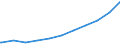 Regierungsbezirke / Statistische Regionen: Dresden, Regierungsbezirk / Geschlecht: weiblich / Beschäftigungsumfang: Teilzeitbeschäftigte (T1) / Dienstverhältnis (öffentlicher Dienst): Beamte und Richter / Wertmerkmal: Beschäftigte des Bundes