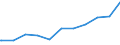 Regierungsbezirke / Statistische Regionen: Leipzig, Regierungsbezirk / Geschlecht: weiblich / Beschäftigungsumfang: Teilzeitbeschäftigte (T1) / Dienstverhältnis (öffentlicher Dienst): Beamte und Richter / Wertmerkmal: Beschäftigte des Bundes