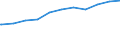 Regierungsbezirke / Statistische Regionen: Braunschweig, Stat. Region / Geschlecht: männlich / Beschäftigungsumfang: Teilzeitbeschäftigte (T1) / Dienstverhältnis (öffentlicher Dienst): Angestellte / Wertmerkmal: Beschäftigte des Bundes
